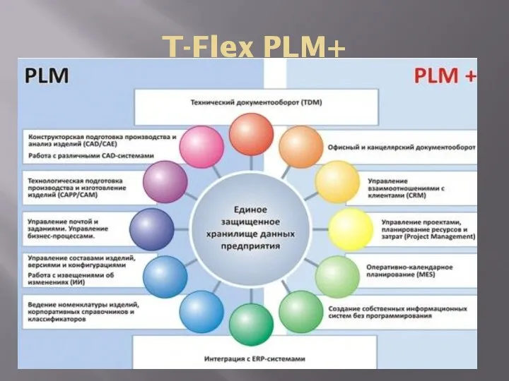 T-Flex PLM+