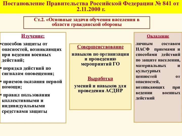 Постановление Правительства Российской Федерации № 841 от 2.11.2000 г. Ст.2.