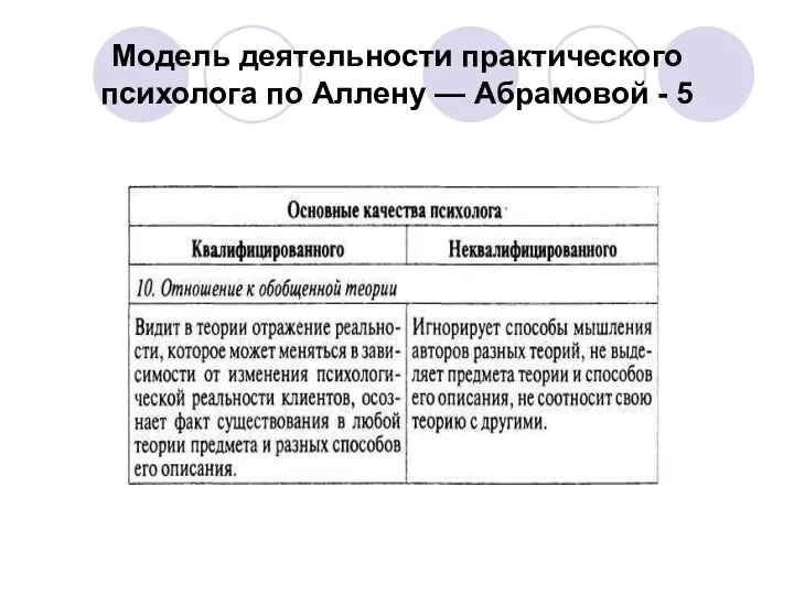 Модель деятельности практического психолога по Аллену — Абрамовой - 5