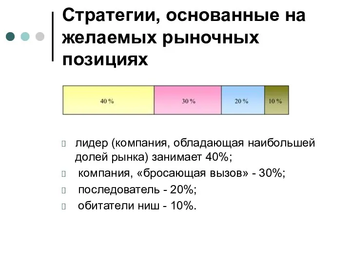 Стратегии, основанные на желаемых рыночных позициях лидер (компания, обладающая наибольшей