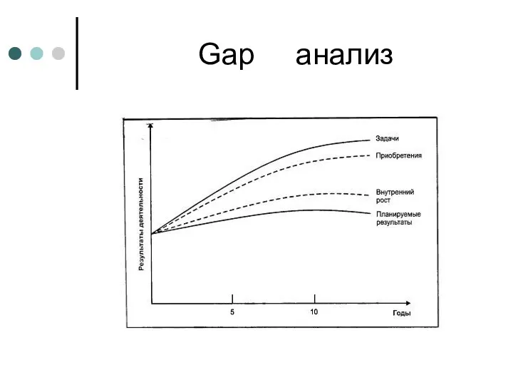 Gap анализ