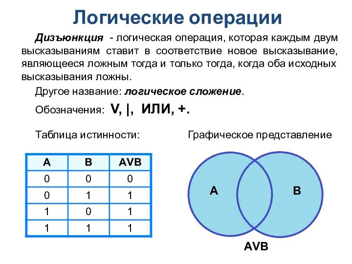 Дизъюнкция - логическая операция, которая каждым двум высказываниям ставит в