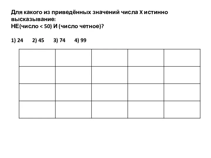 Для какого из приведённых значений числа X истинно высказывание: НЕ(число