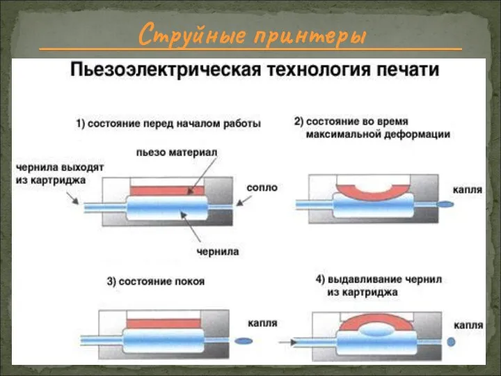 Струйные принтеры