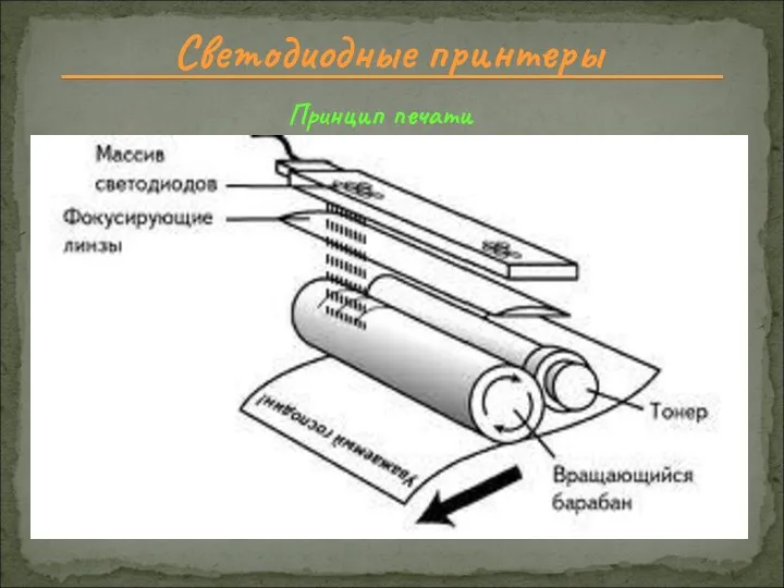 Светодиодные принтеры Принцип печати