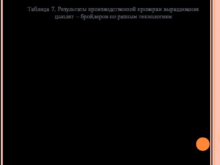 Таблица 7. Результаты производственной проверки выращивания цыплят – бройлеров по разным технологиям