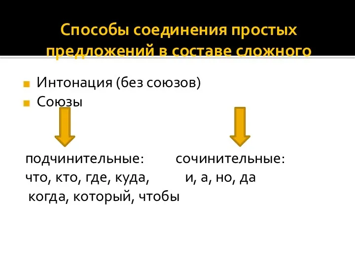 Способы соединения простых предложений в составе сложного Интонация (без союзов)