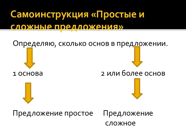 Самоинструкция «Простые и сложные предложения» Определяю, сколько основ в предложении.