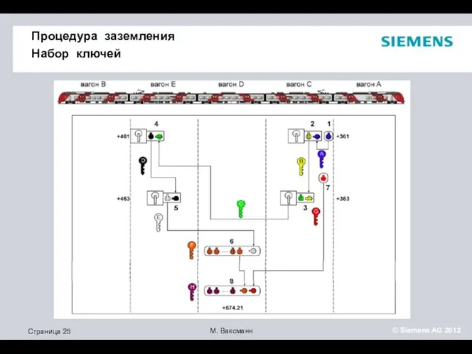 Процедура заземления Набор ключей