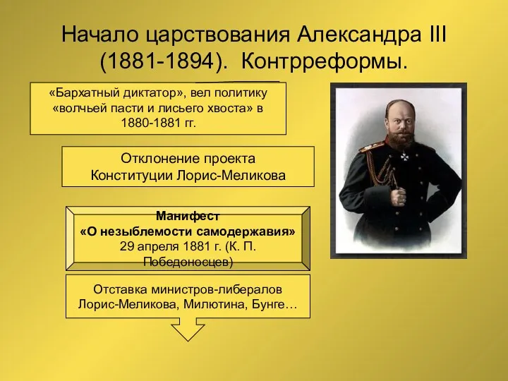 Начало царствования Александра III (1881-1894). Контрреформы. 1 марта 1881 года Отклонение проекта Конституции