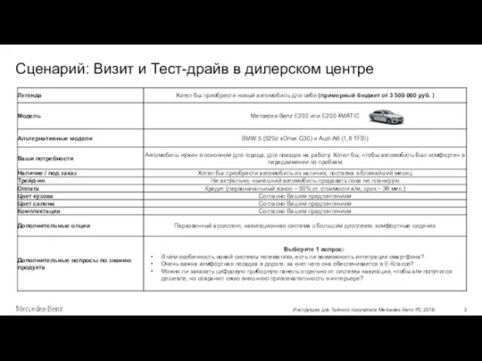 Инструкция для Тайного покупателя Mercedes-Benz PC 2018 Сценарий: Визит и Тест-драйв в дилерском центре