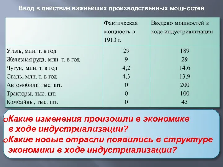 Ввод в действие важнейших производственных мощностей Какие изменения произошли в экономике в ходе