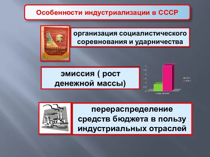 Особенности индустриализации в СССР
