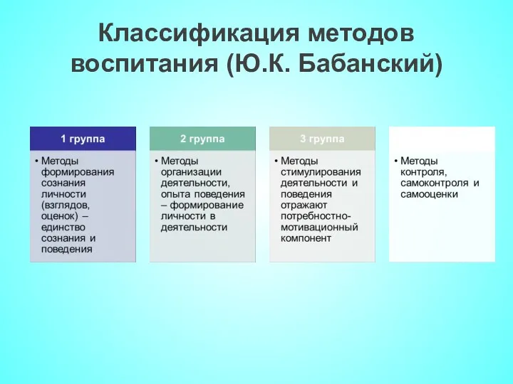 Классификация методов воспитания (Ю.К. Бабанский)