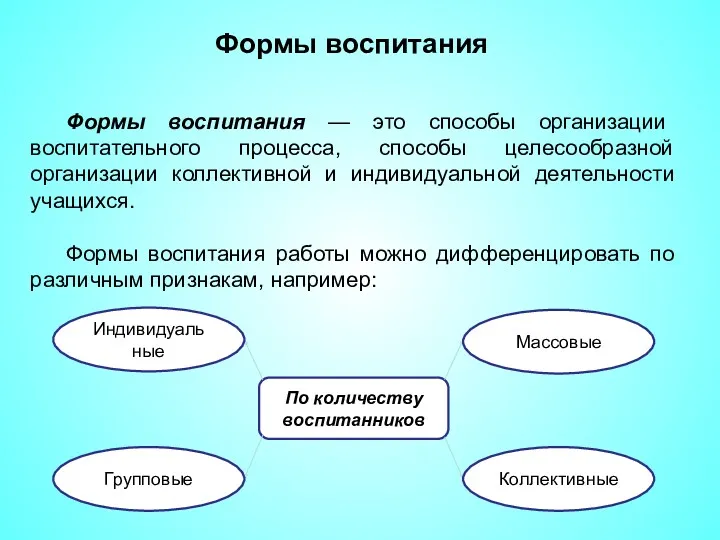 Формы воспитания Формы воспитания — это способы организации воспитательного процесса,