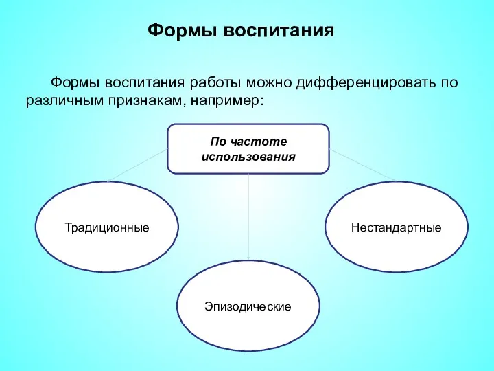 Формы воспитания работы можно дифференцировать по различным признакам, например: Формы