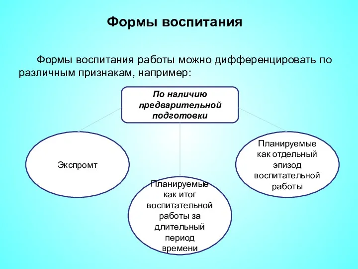 Формы воспитания работы можно дифференцировать по различным признакам, например: Формы