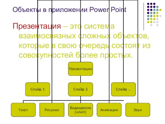 Объекты в приложении Power Point Презентация – это система взаимосвязных