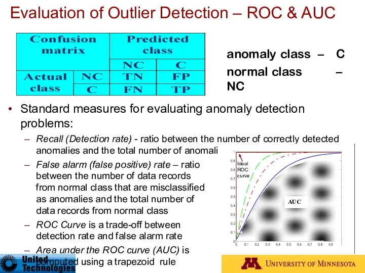 Evaluation of Outlier Detection – ROC & AUC Standard measures