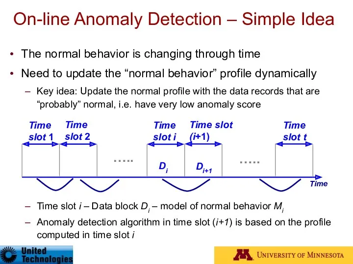On-line Anomaly Detection – Simple Idea The normal behavior is