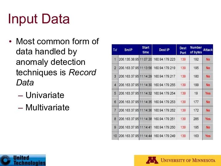 Input Data Most common form of data handled by anomaly