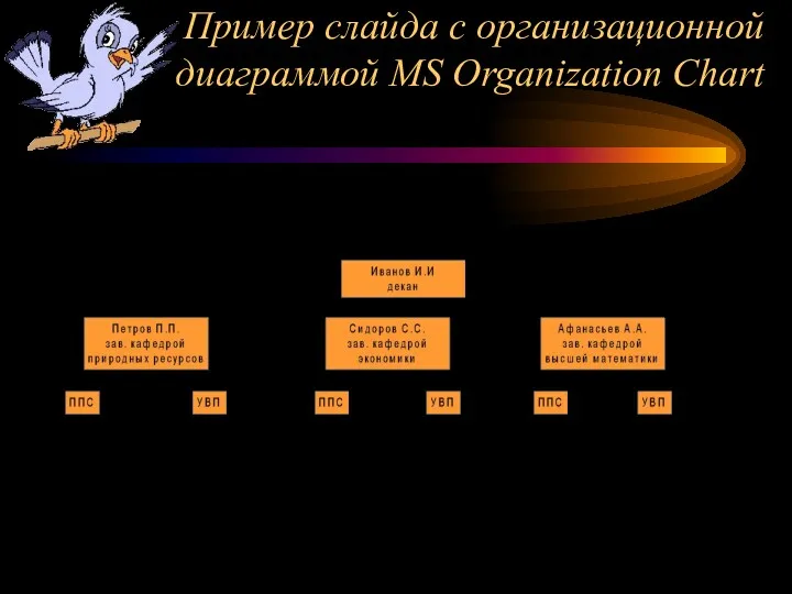 Пример слайда с организационной диаграммой MS Organization Chart