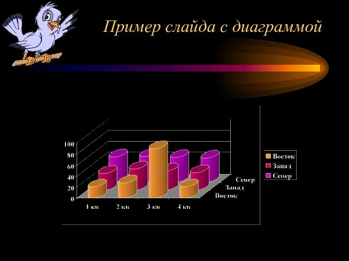 Пример слайда с диаграммой
