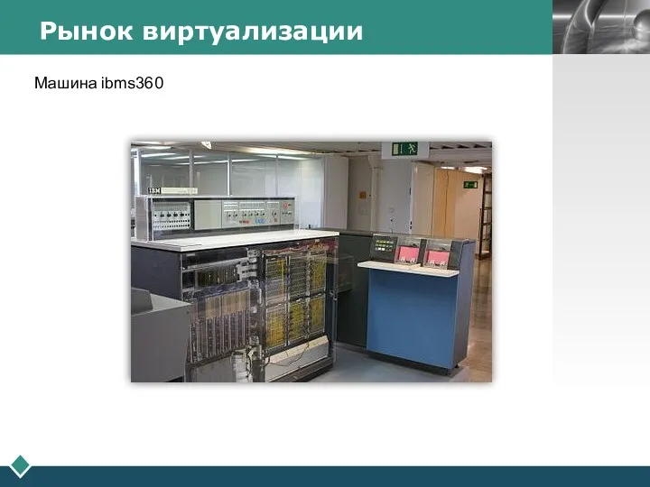 Рынок виртуализации Машина ibms360