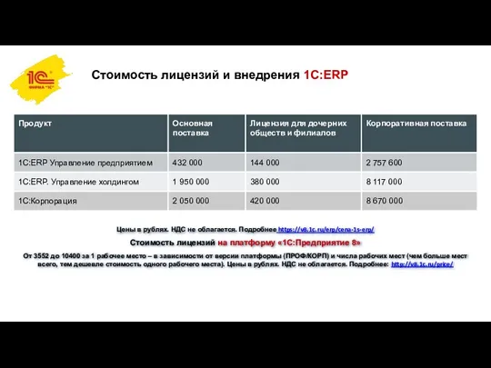 Стоимость лицензий и внедрения 1С:ERP Цены в рублях. НДС не облагается. Подробнее https://v8.1c.ru/erp/cena-1s-erp/