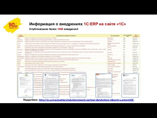 Информация о внедрениях 1С:ERP на сайте «1С» Опубликовано более 1000 внедрений Подробнее: http://1c.ru/rus/partners/solutions/search.jsp?erp=1&isArchive=1&sorts=s.arms+DESC