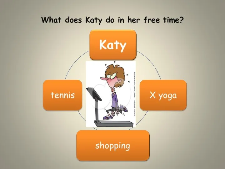 What does Katy do in her free time?