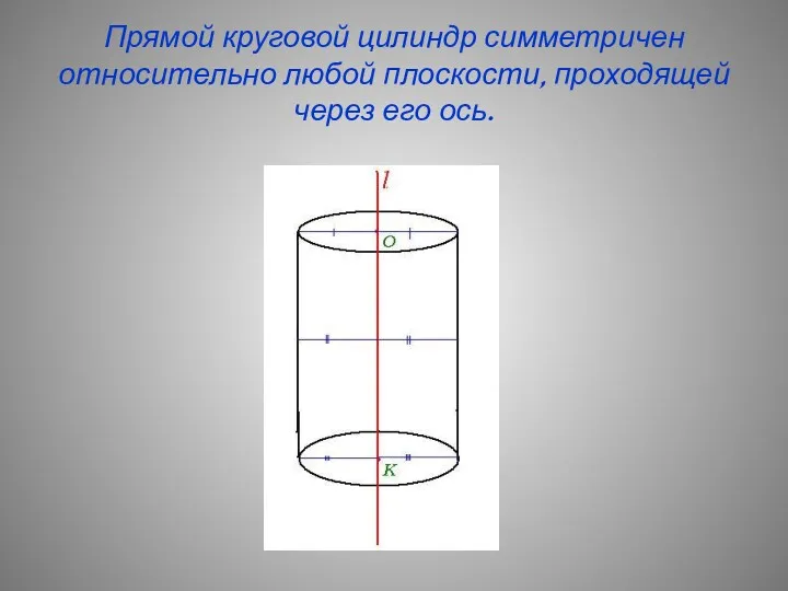 Прямой круговой цилиндр симметричен относительно любой плоскости, проходящей через его ось.
