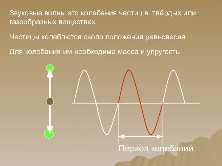 Звуковые волны это колебания частиц в твёрдых или газообразных веществах Частицы колеблются около