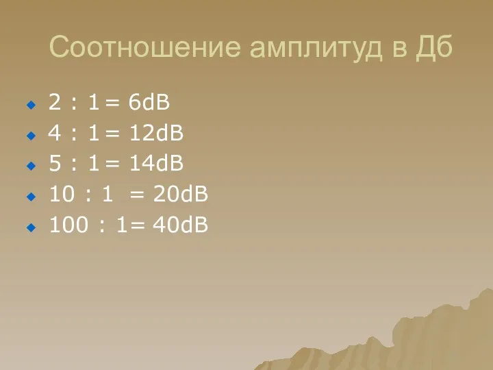 Соотношение амплитуд в Дб 2 : 1 = 6dB 4 : 1 =