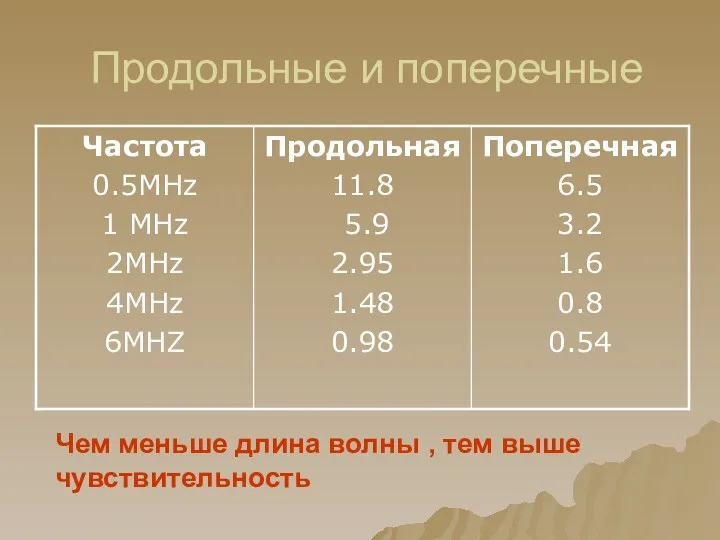 Продольные и поперечные Чем меньше длина волны , тем выше чувствительность