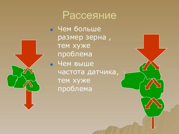 Рассеяние Чем больше размер зерна , тем хуже проблема Чем выше частота датчика, тем хуже проблема