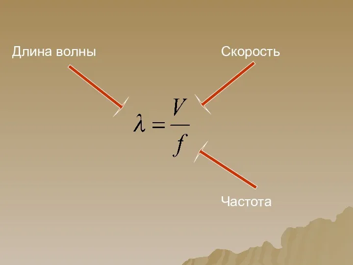 Скорость Частота Длина волны