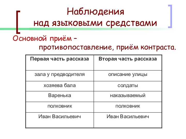 Основной приём – противопоставление, приём контраста. Наблюдения над языковыми средствами