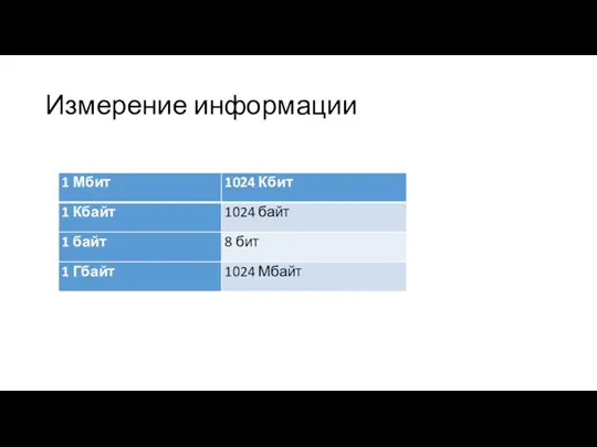 Измерение информации