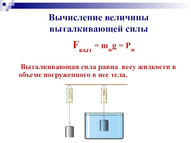 Вычисление величины выталкивающей силы Fвыт = mжg = Pж Выталкивающая