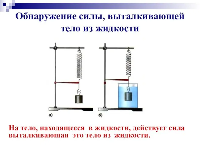 Обнаружение силы, выталкивающей тело из жидкости На тело, находящееся в