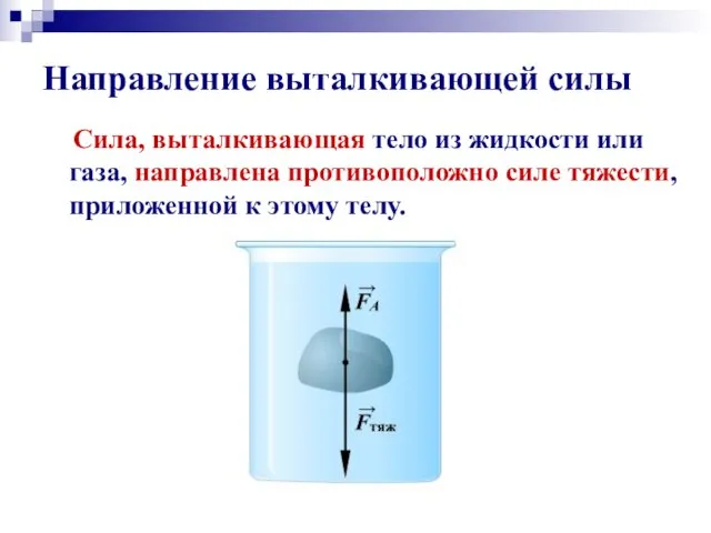 Направление выталкивающей силы Сила, выталкивающая тело из жидкости или газа,