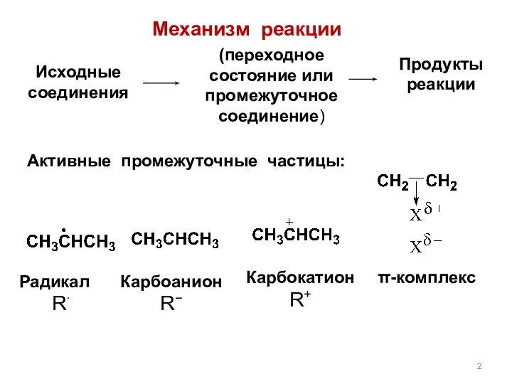 (переходное состояние или промежуточное соединение) Механизм реакции Исходные соединения Продукты