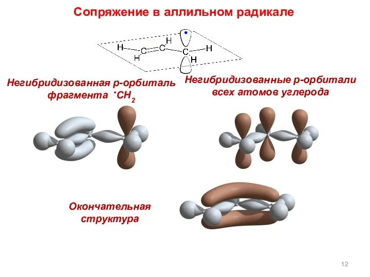 Окончательная структура Негибридизованная p-орбиталь фрагмента •CH2 Негибридизованные p-орбитали всех атомов углерода Сопряжение в аллильном радикале