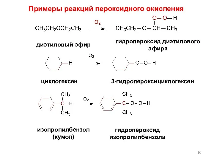 Примеры реакций пероксидного окисления гидропероксид диэтилового эфира диэтиловый эфир циклогексен 3-гидропероксициклогексен изопропилбензол (кумол) гидропероксид изопропилбензола