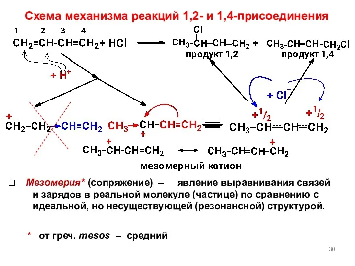 Схема механизма реакций 1,2- и 1,4-присоединения Мезомерия* (сопряжение) – *