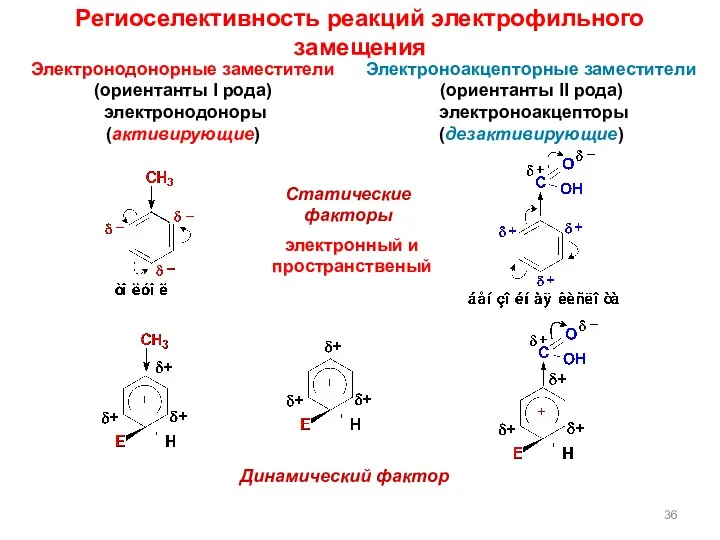 Региоселективность реакций электрофильного замещения Электроноакцепторные заместители (ориентанты II рода) электроноакцепторы