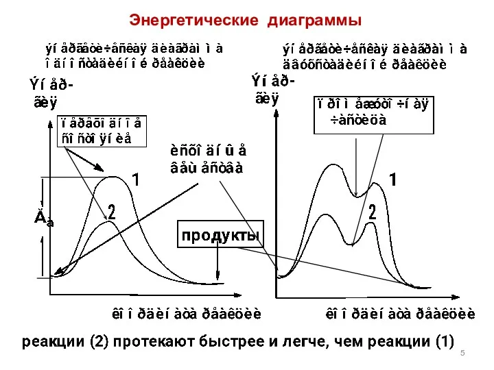 Энергетические диаграммы