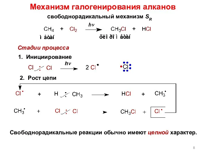 свободнорадикальный механизм SR Стадии процесса 1. Инициирование 2. Рост цепи