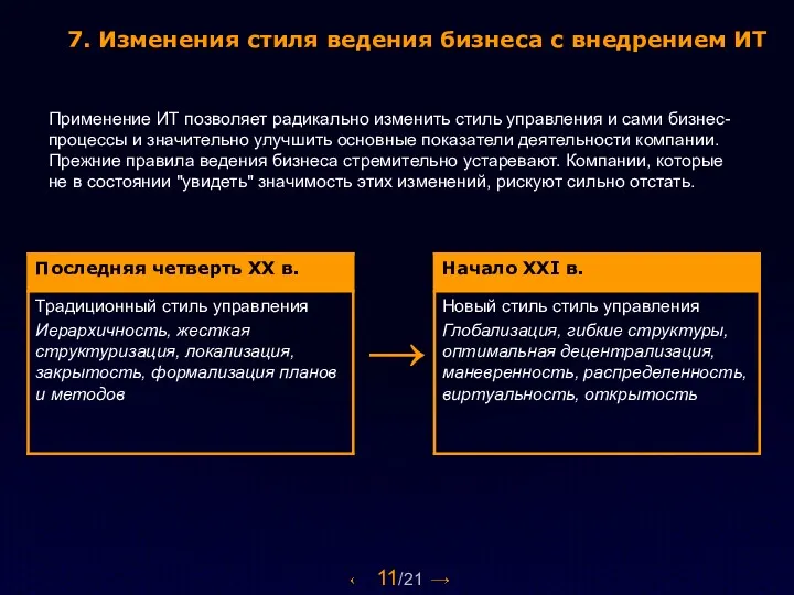 11/21 7. Изменения стиля ведения бизнеса с внедрением ИТ Применение